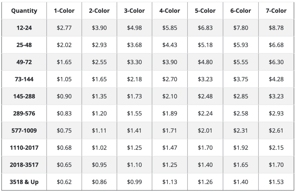 screen printing prices